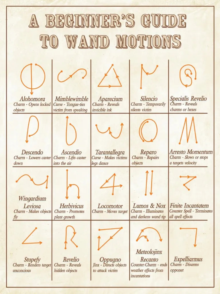Book Of Spells